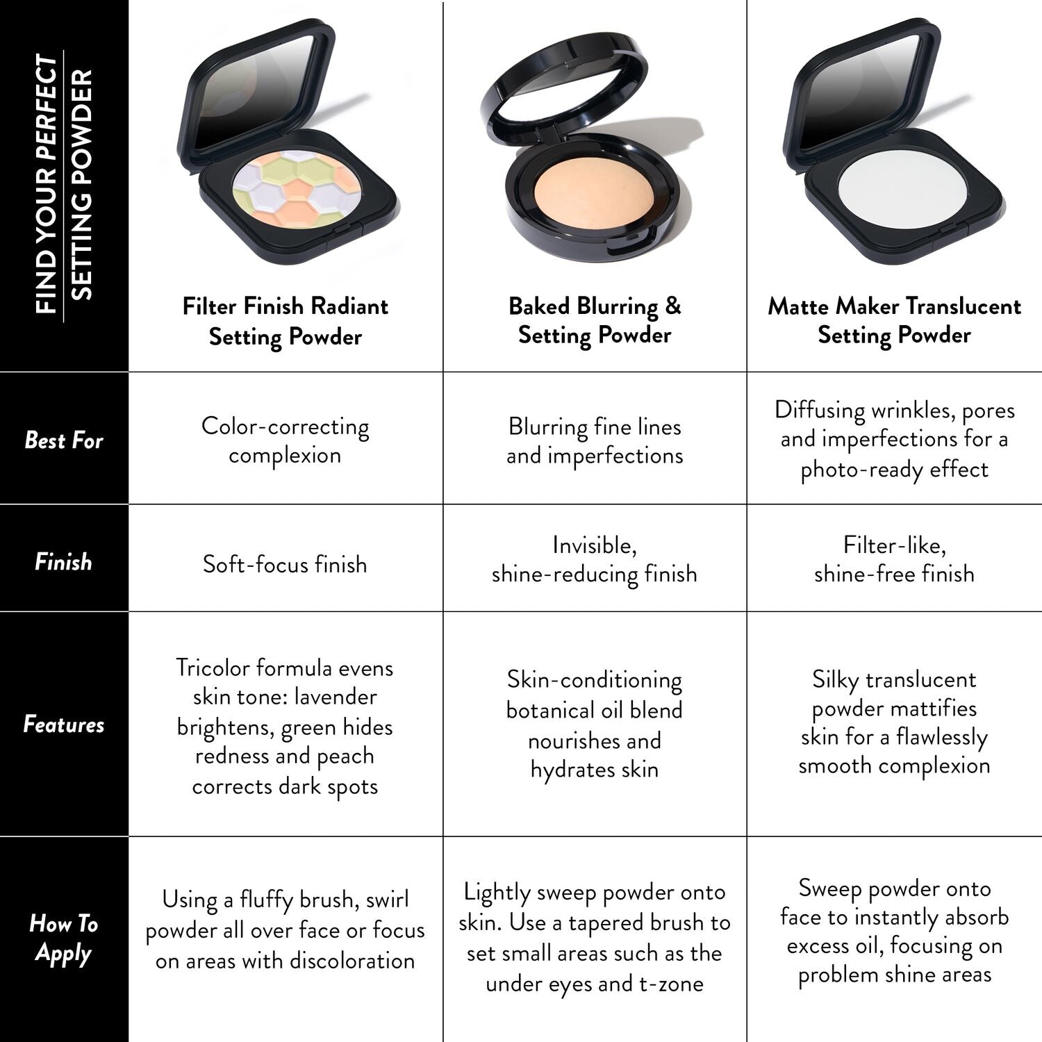 Filter Finish Neutralizing Setting Powder - Image 5